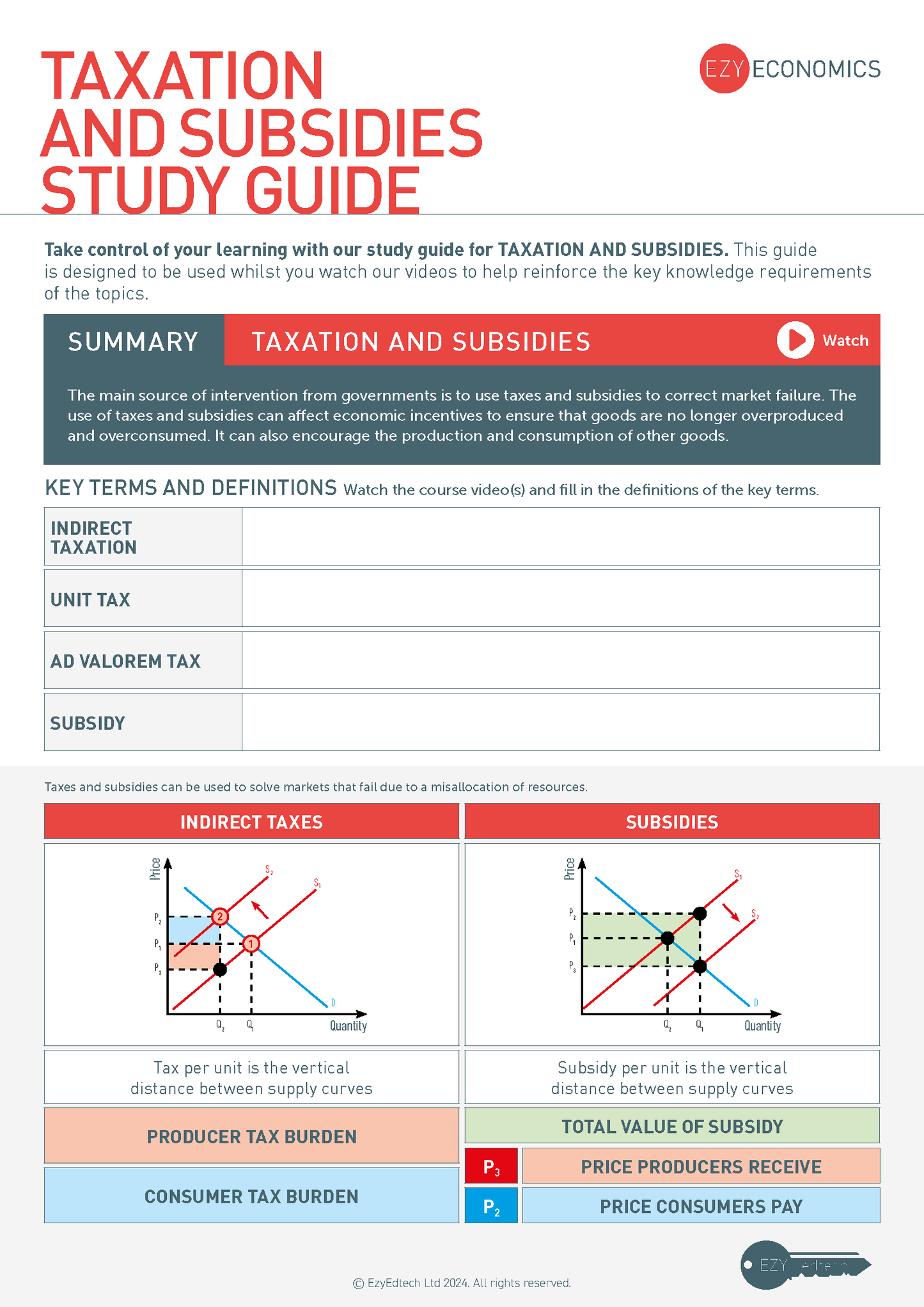 A-Level Microeconomics Study Guide - Module 10: Government Intervention