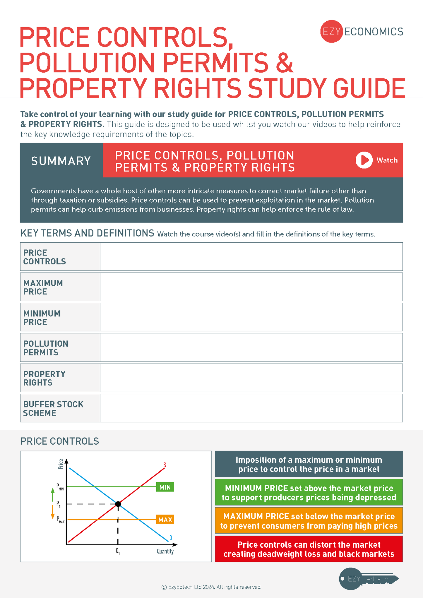 A-Level Microeconomics Study Guide - Module 10: Government Intervention
