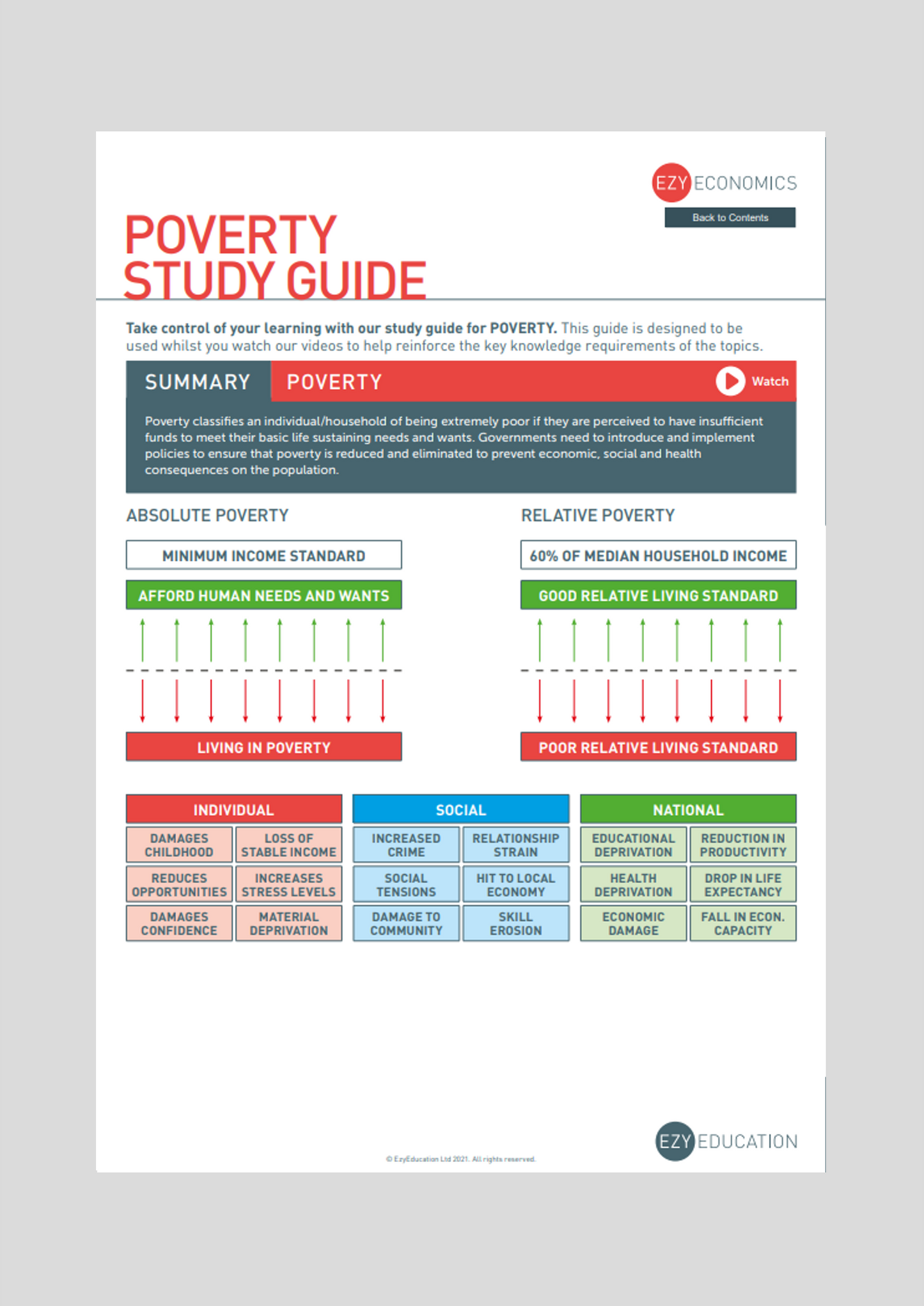 A-Level Microeconomics Study Guide - Module 11: The Distribution of Income and Wealth