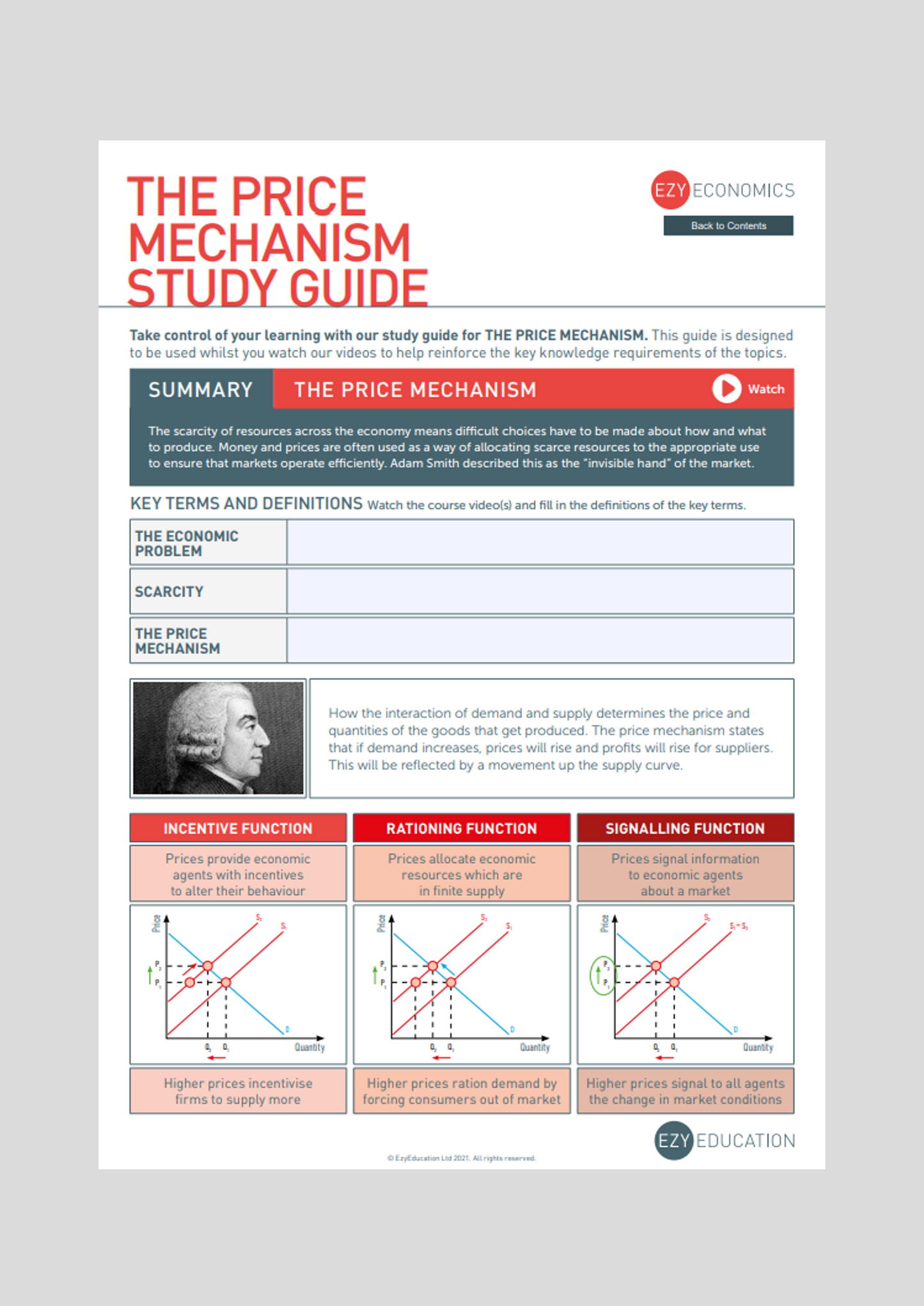 A-Level Microeconomics Study Guide - Module 6: Competitive Markets