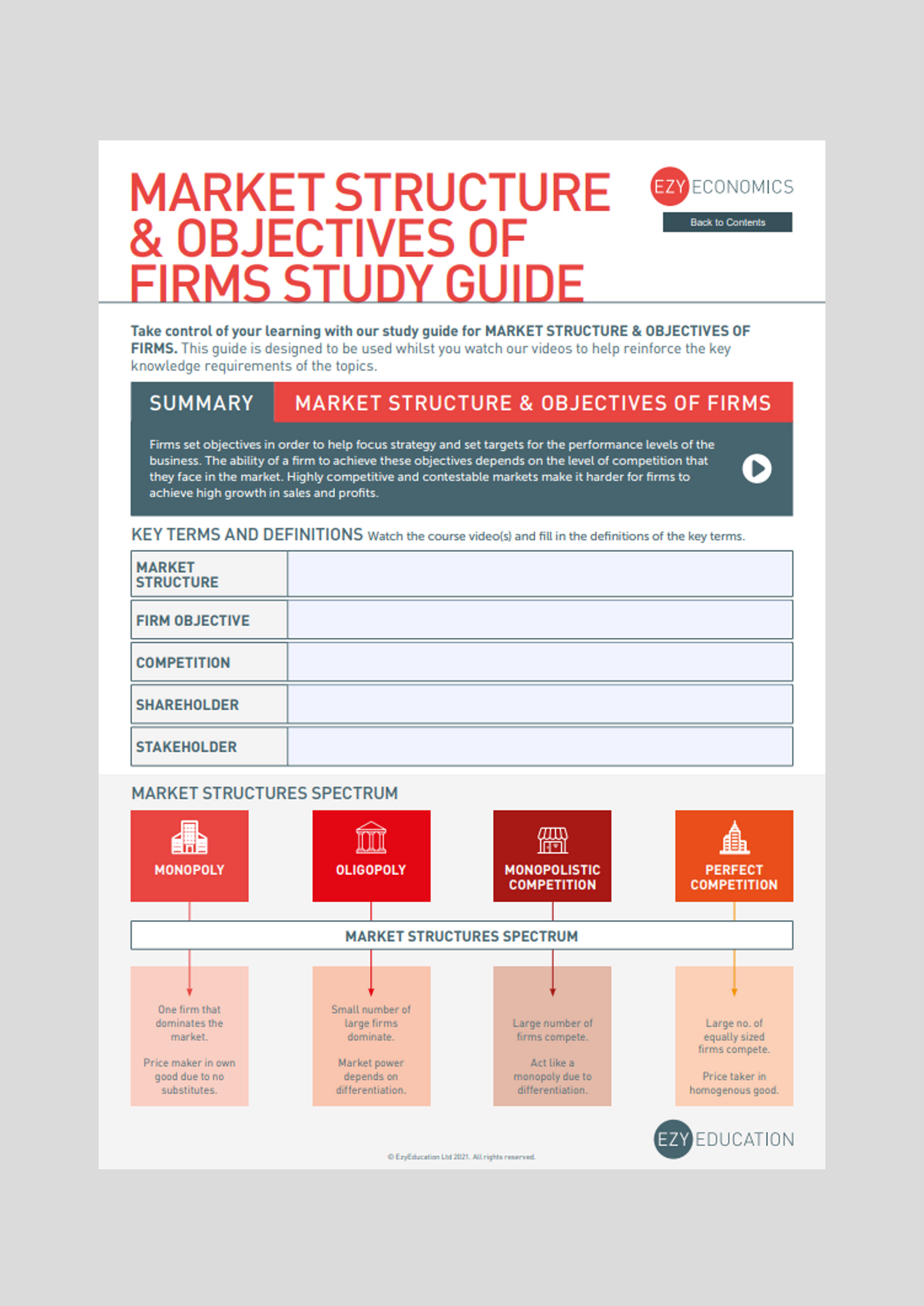 A-Level Microeconomics Study Guide - Module 6: Competitive Markets