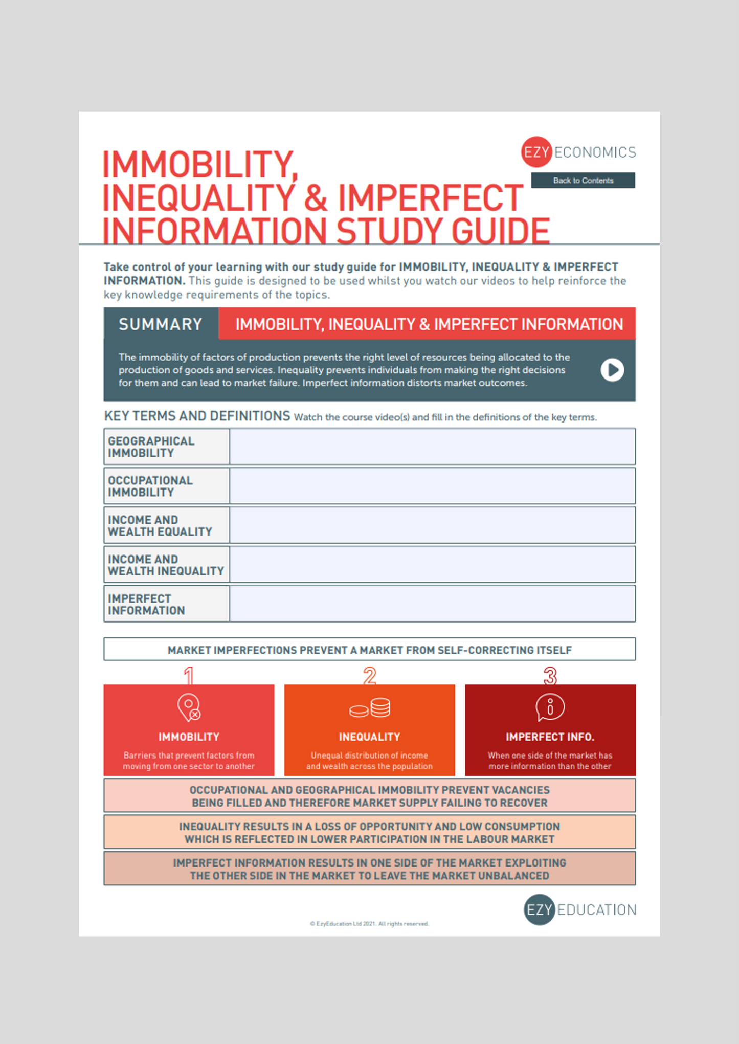 A-Level Microeconomics Study Guide - Module 9: Market Failure