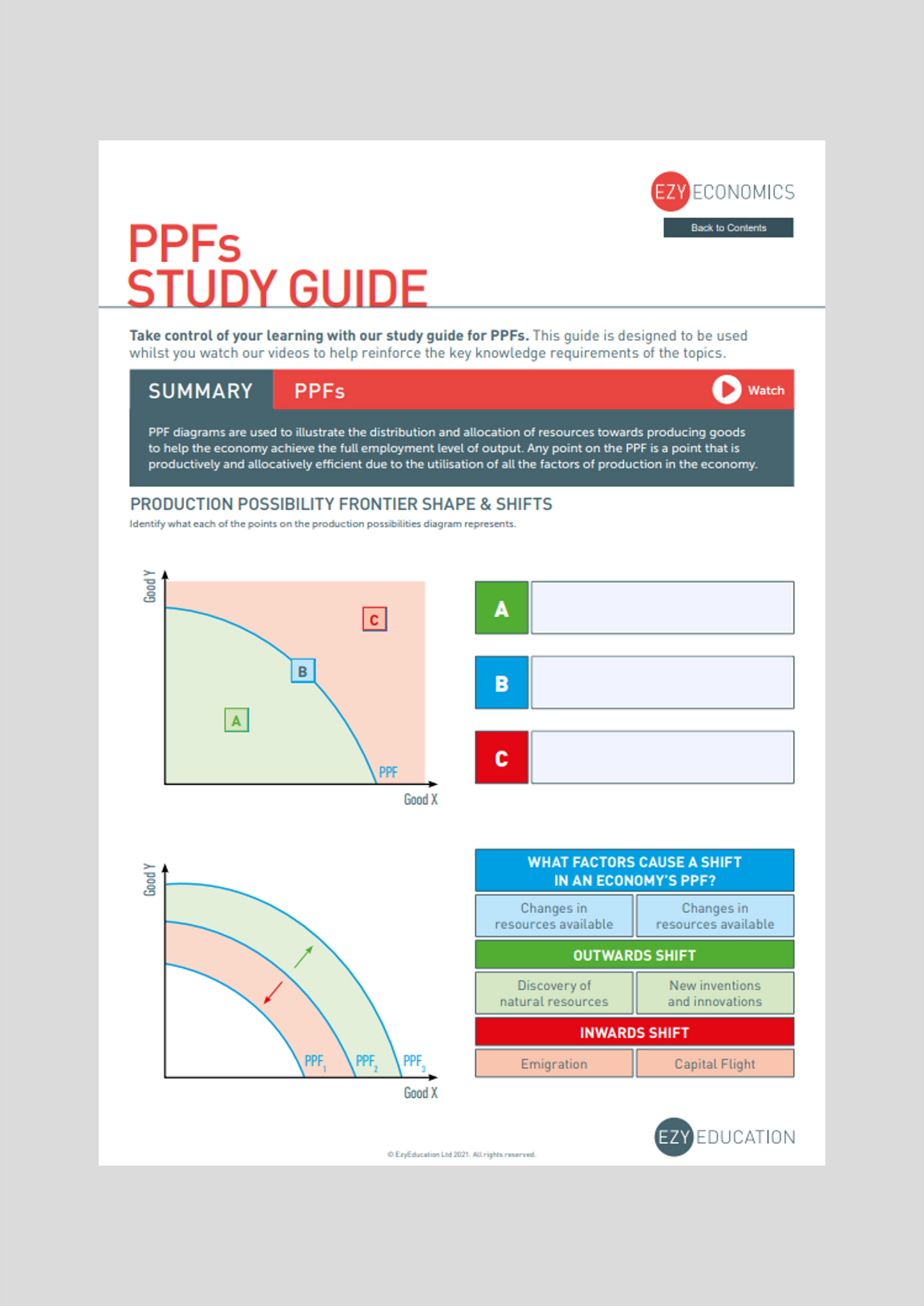 A-Level Microeconomics Study Guide - Module 1: The Economic Problem