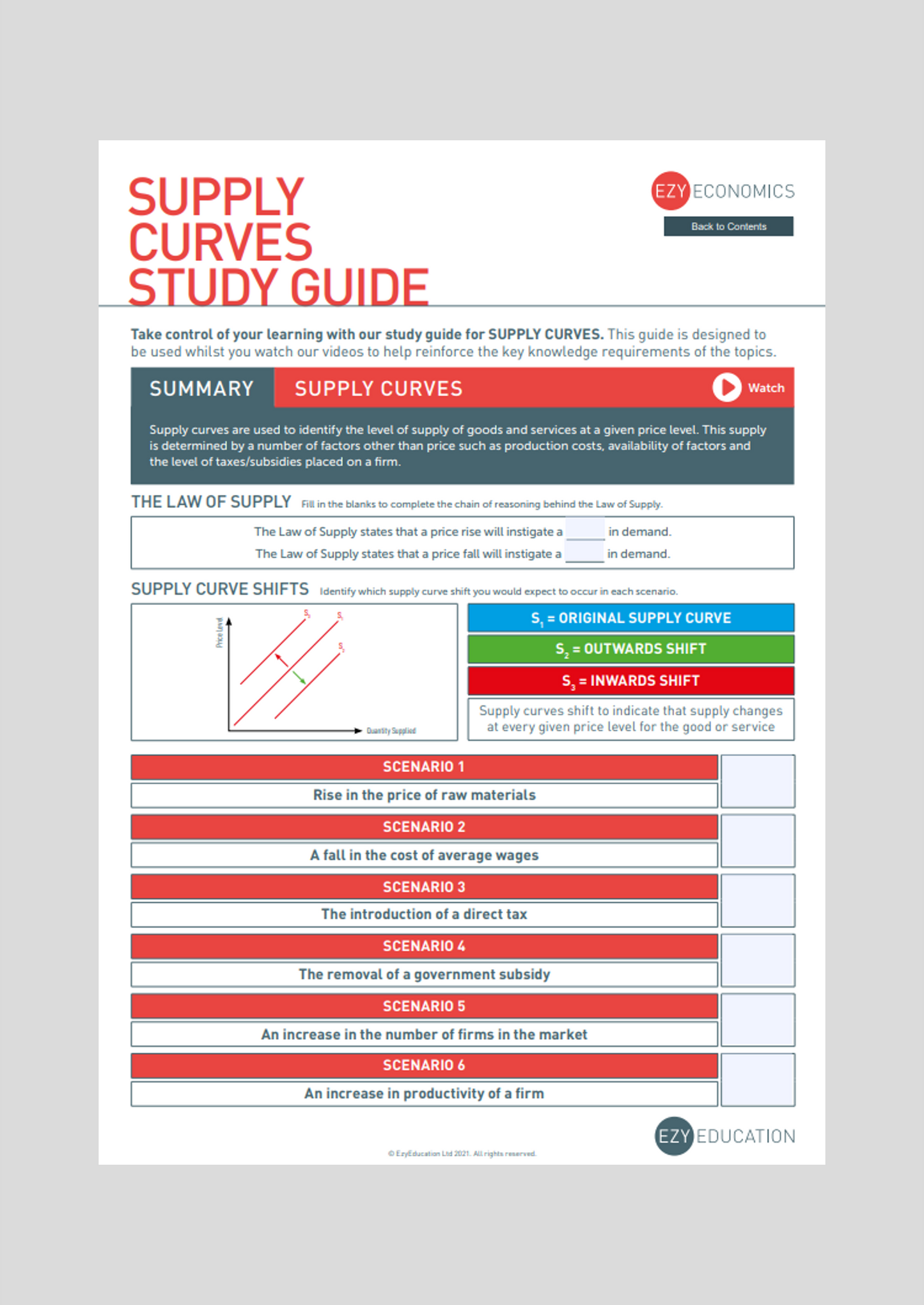 A-Level Microeconomics Study Guide - Module 2: Demand and Supply Diagrams