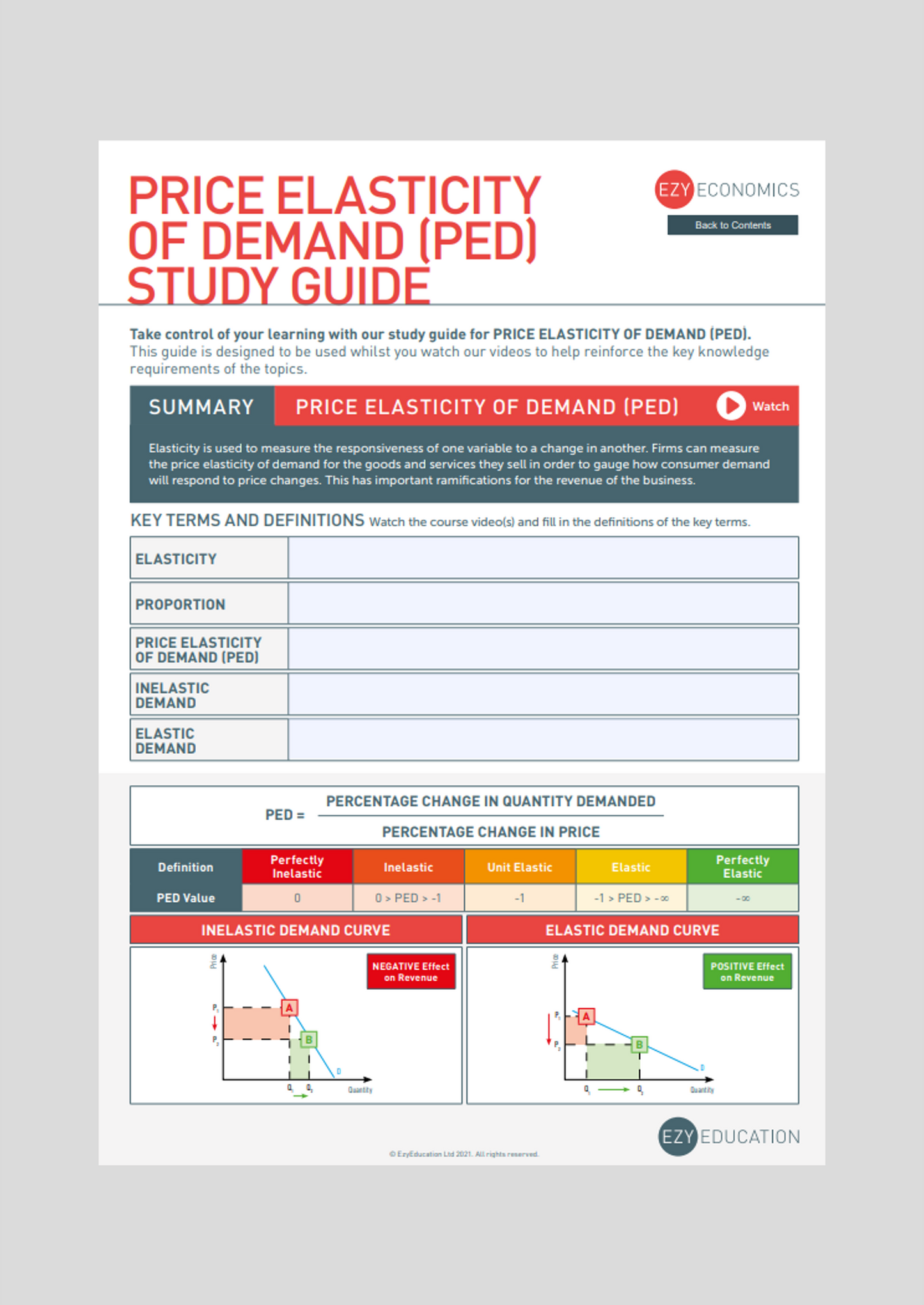 A-Level Microeconomics Study Guide - Module 3: Elasticity