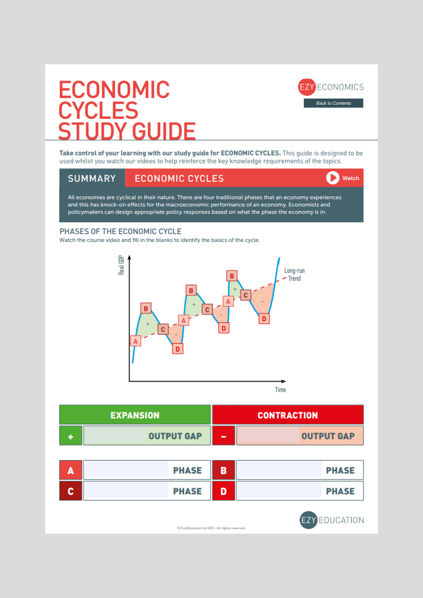 A-Level Macroeconomics Study Guide - Module 3: Economic Growth and Cycles