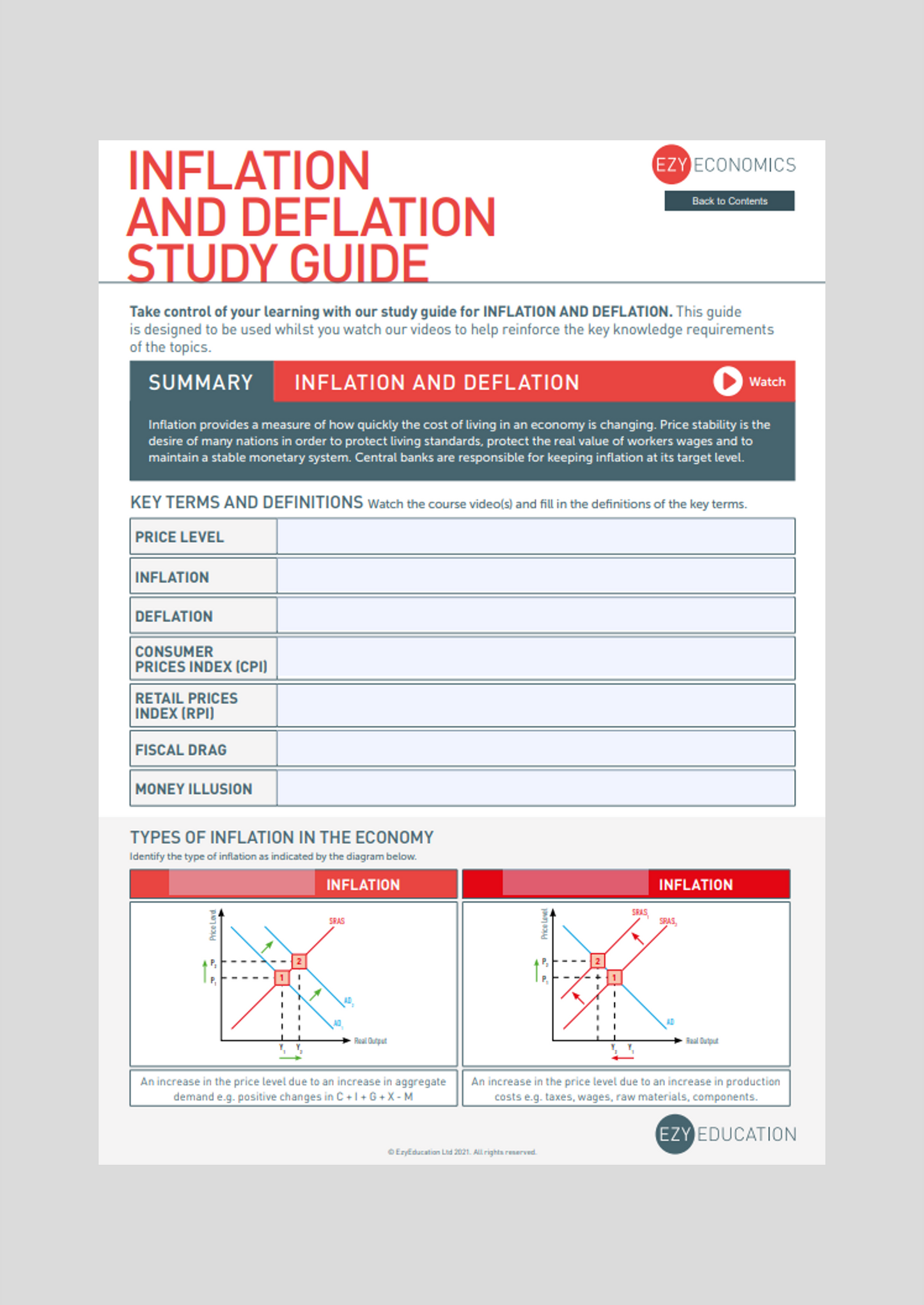 A-Level Macroeconomics Study Guide - Module 5: Macroeconomic Performance