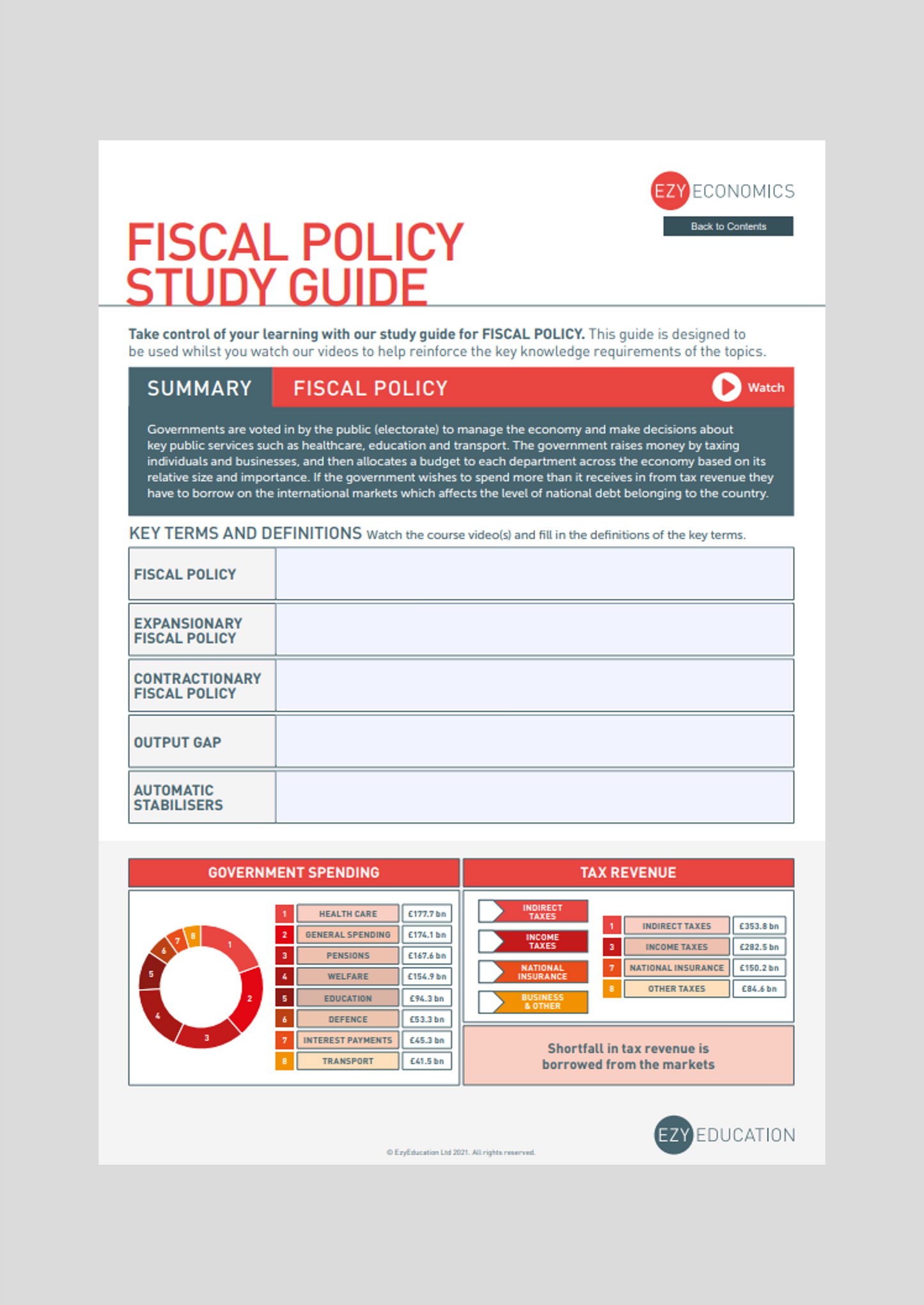 A-Level Macroeconomics Study Guide - Module 6: Macroeconomic Policy