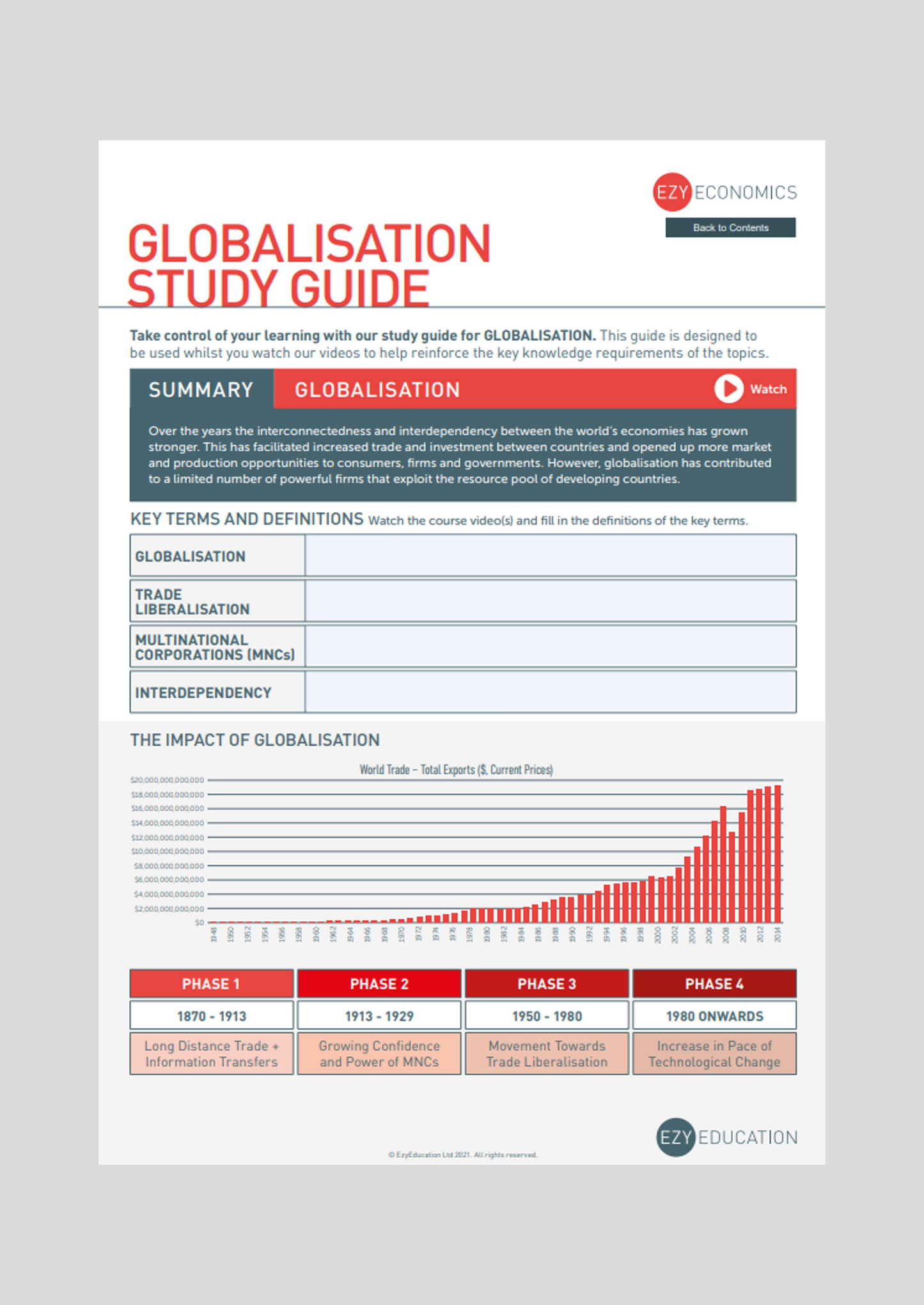 A-Level Macroeconomics Study Guide - Module 8: Globalisation, Trade, and Exchange Rates