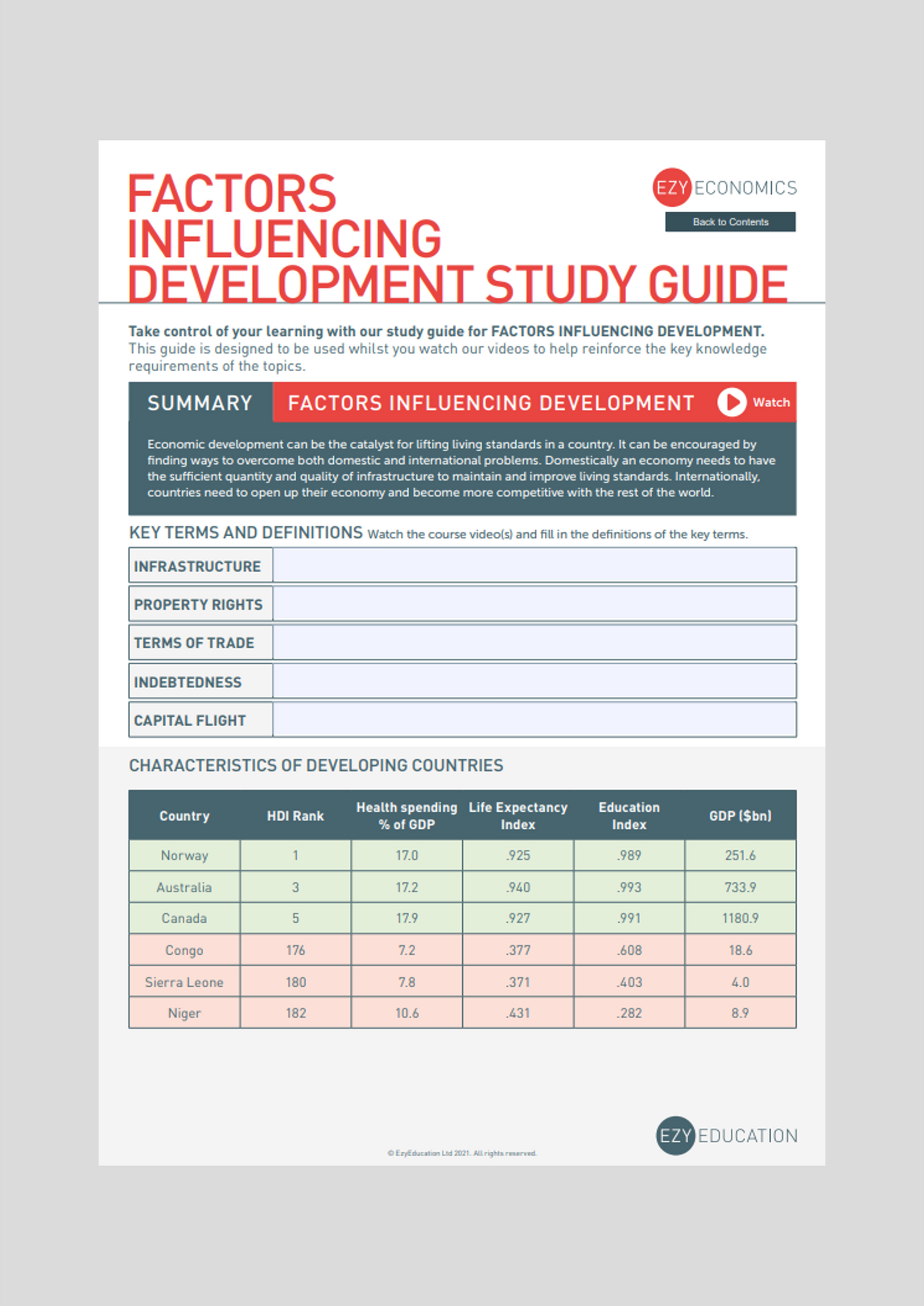 A-Level Macroeconomics Study Guide - Module 9: Development Economics