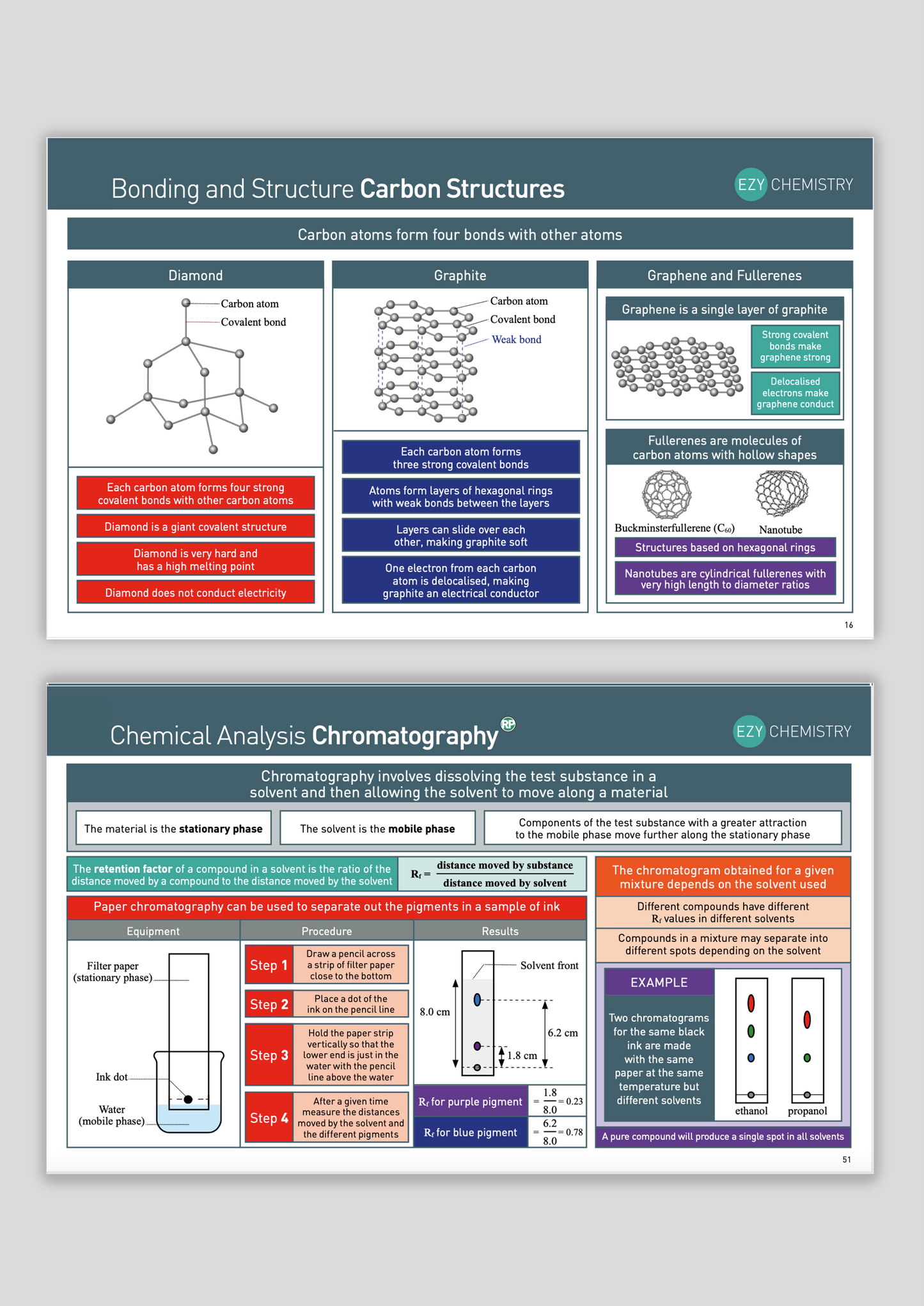 Chemistry Recap Booklet - EzyScience - GCSE - Chemistry Higher