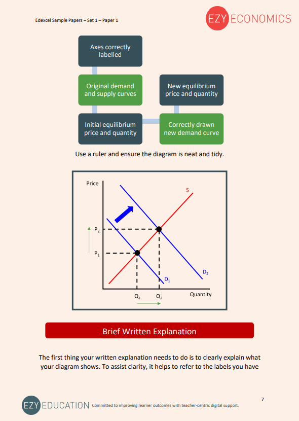 Paper 1 Data Response Pack - EzyEconomics - Set 1 (Edexcel)