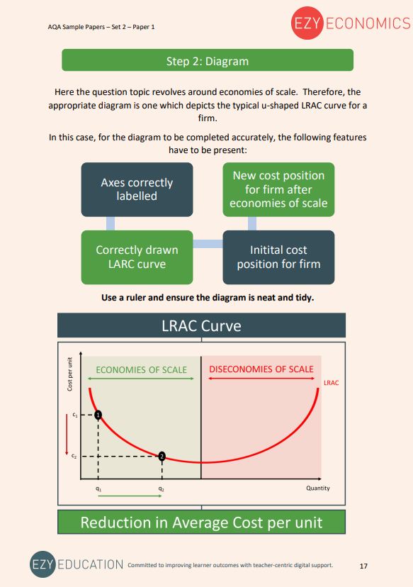 Paper 1 Data Response Pack - EzyEconomics - Set 2 (AQA)