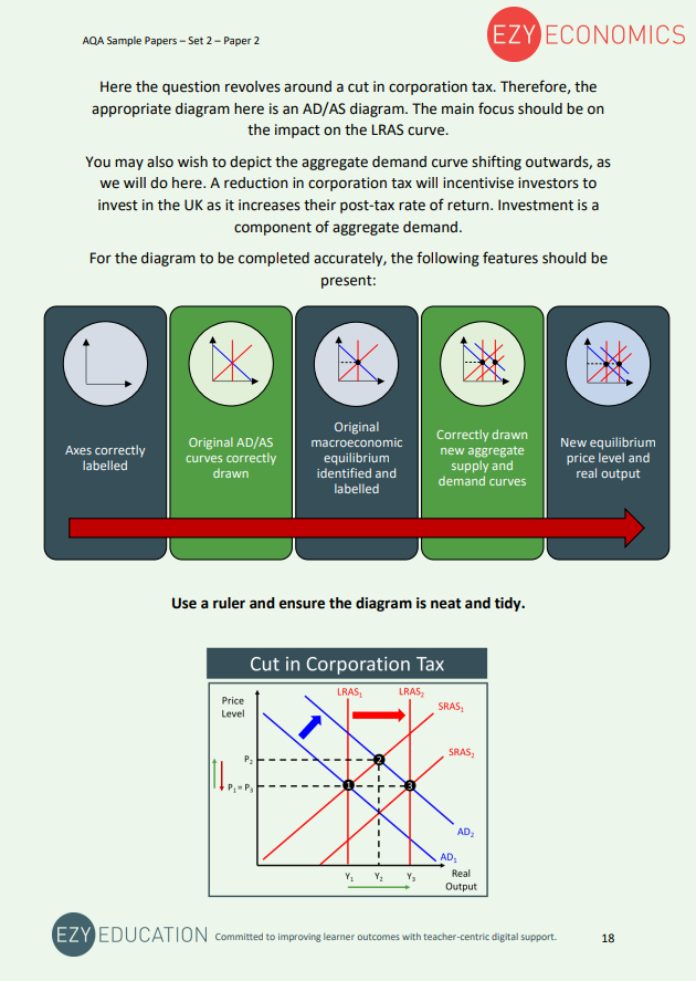 Paper 2 Data Response Pack - EzyEconomics - Set 2 (AQA)