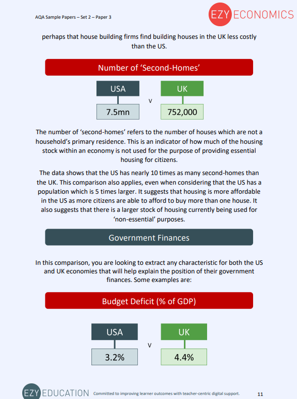 Paper 3 Question Pack - EzyEconomics - Set 2 (AQA)