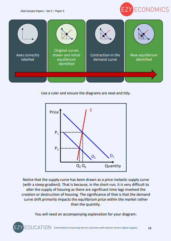 Paper 3 Question Pack - EzyEconomics - Set 2 (AQA)