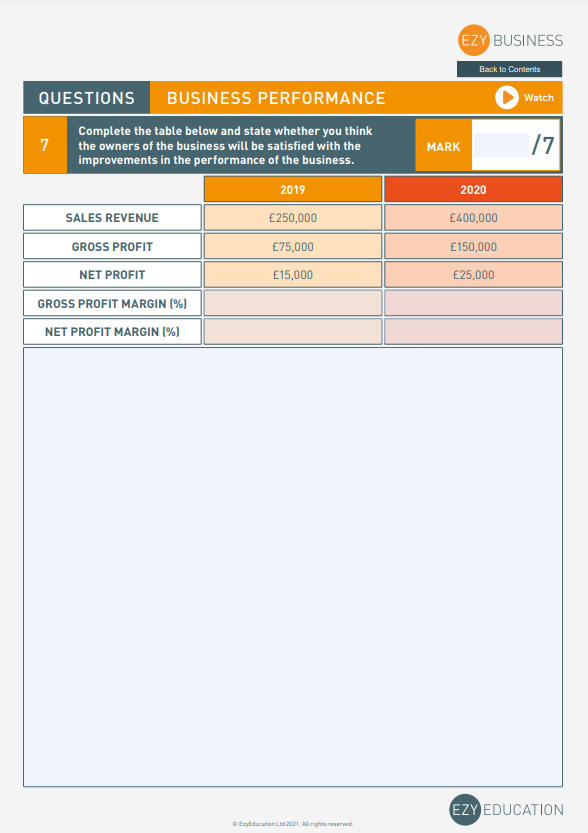 Theme 2 GCSE Business Study Guide - Module 4: Making Financial Decisions (Edexcel)