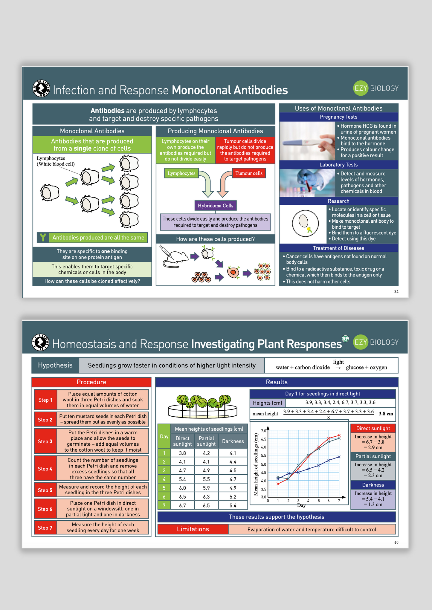 Maxi Snapshot Booklet - EzyScience - GCSE - Biology Higher - AQA