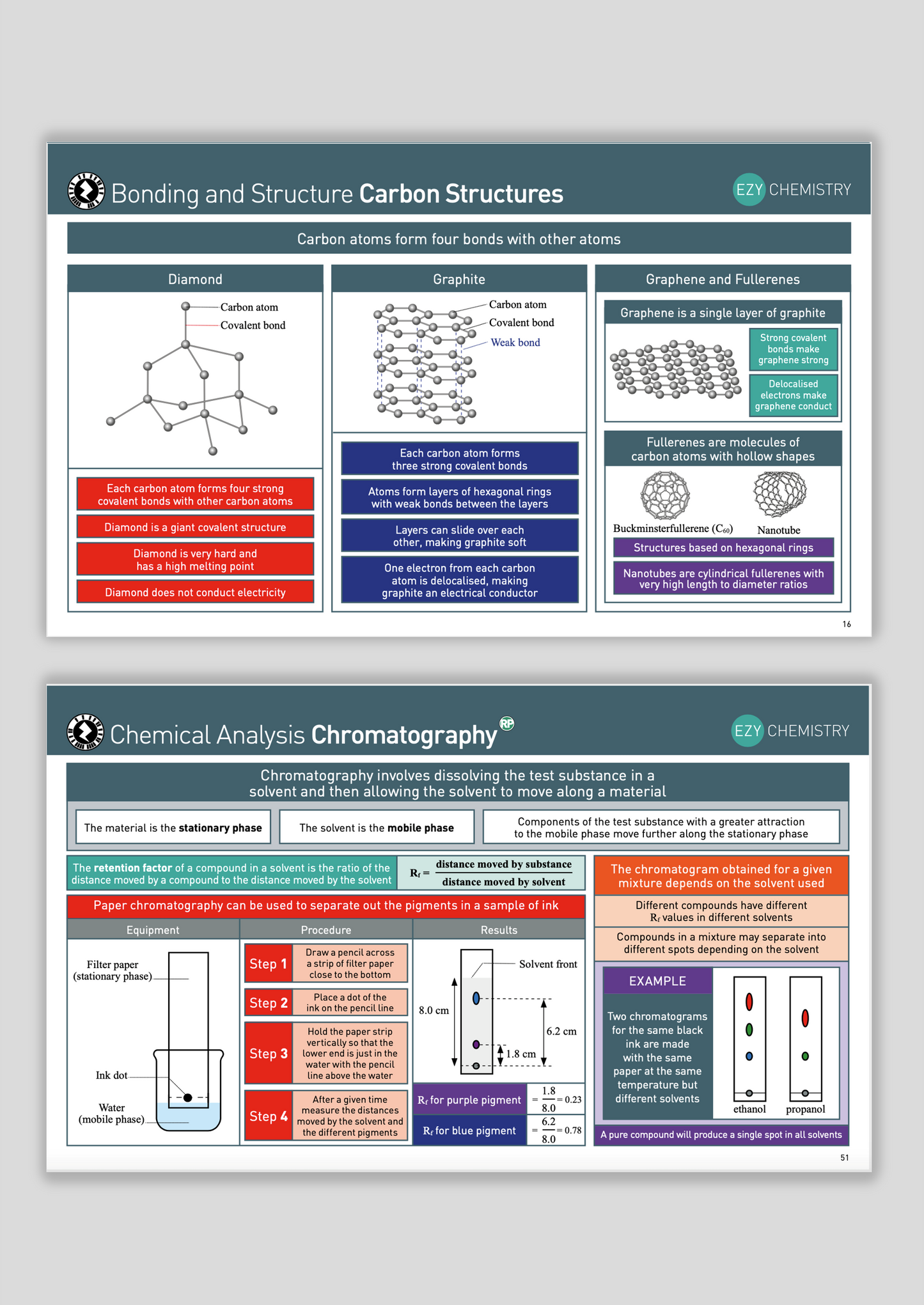 Maxi Snapshot Booklet - EzyScience  - GCSE - Chemistry Higher