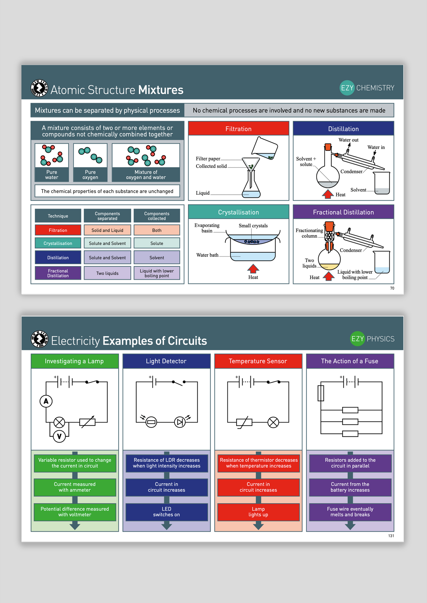 Maxi Snapshot Booklet - EzyScience - GCSE - Combined Science Higher - AQA