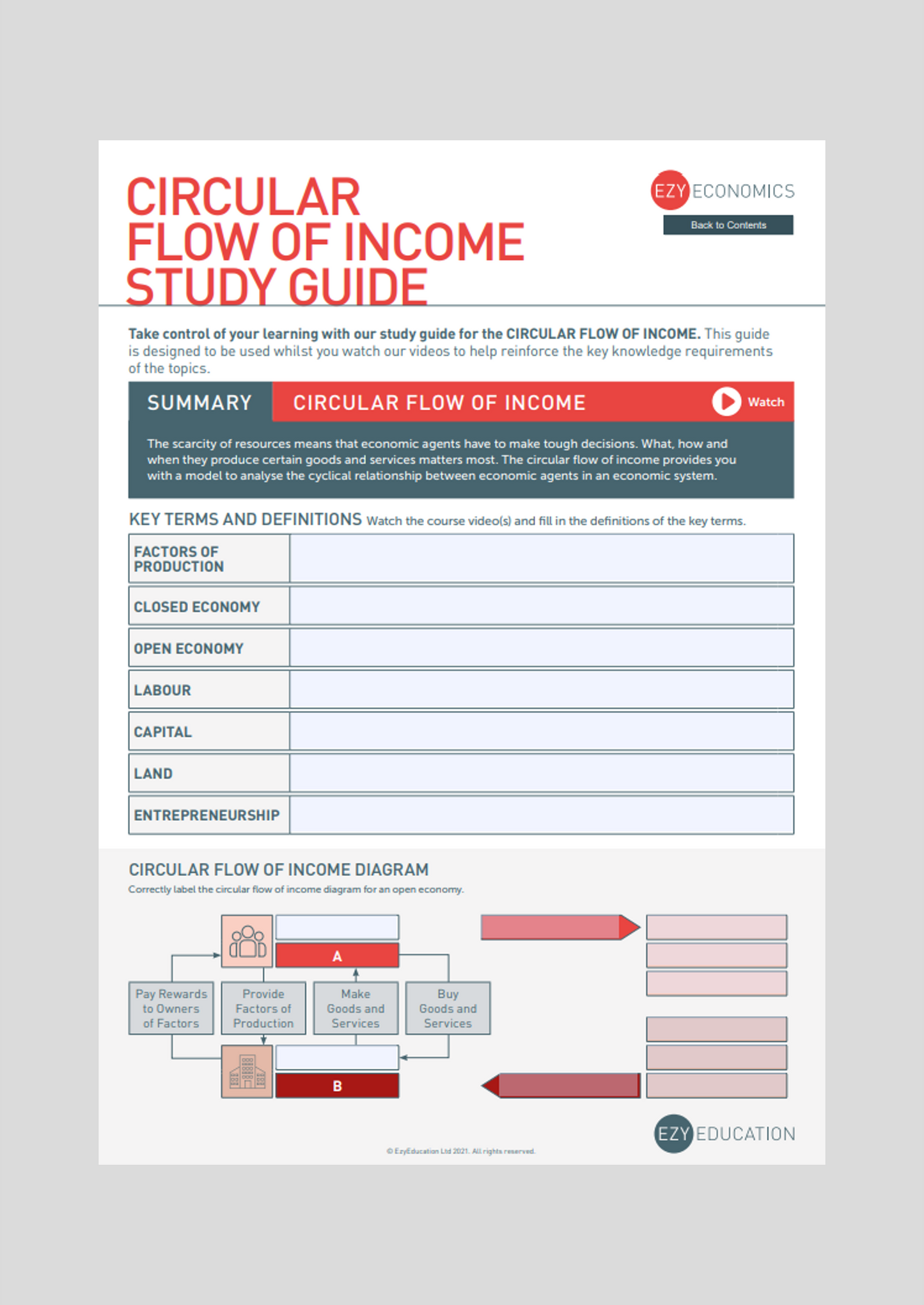 A-Level Macroeconomics Study Guide - Module 1: Economic Activity