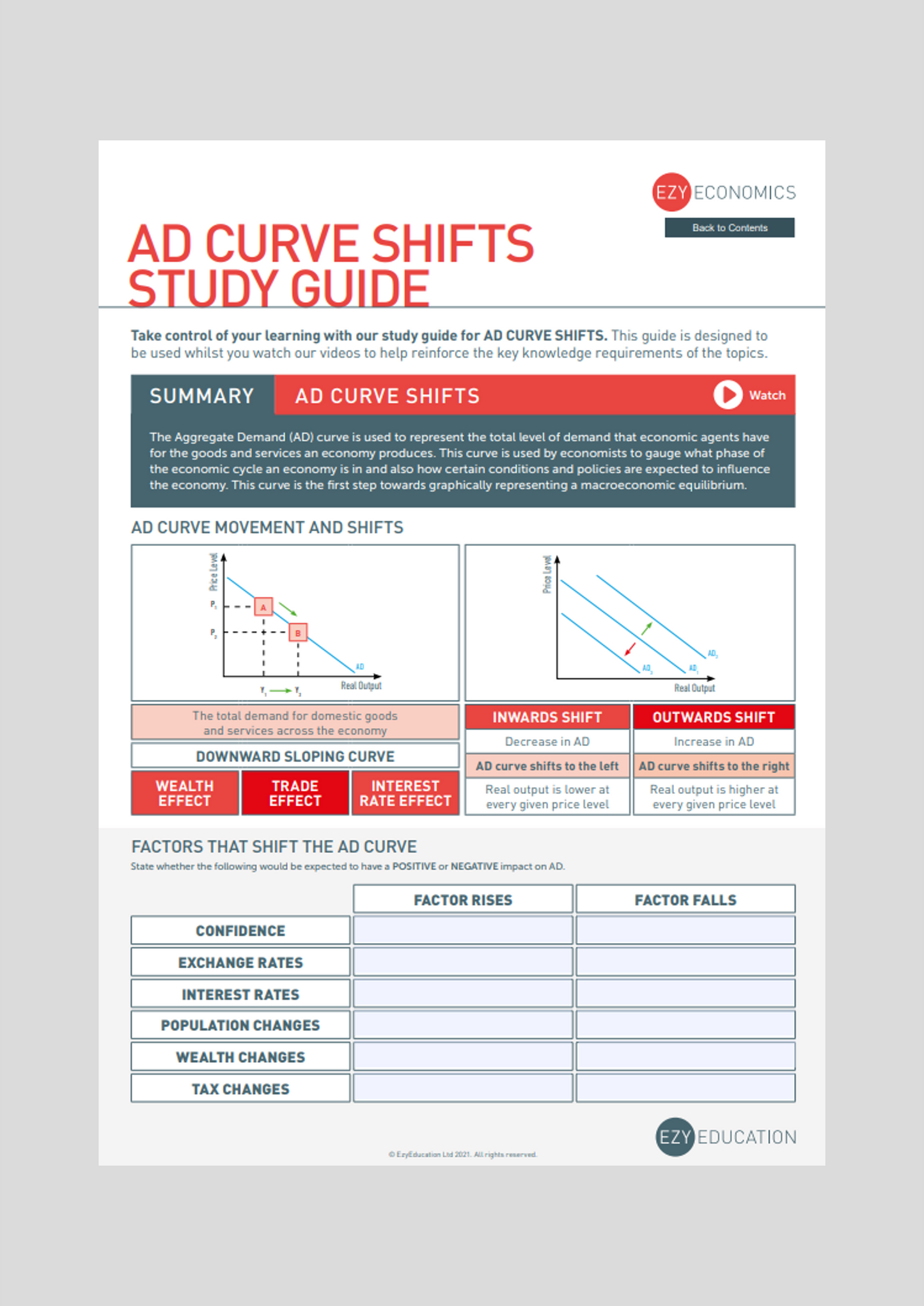 A-Level Macroeconomics Study Guide - Module 4: AD/AS Analysis