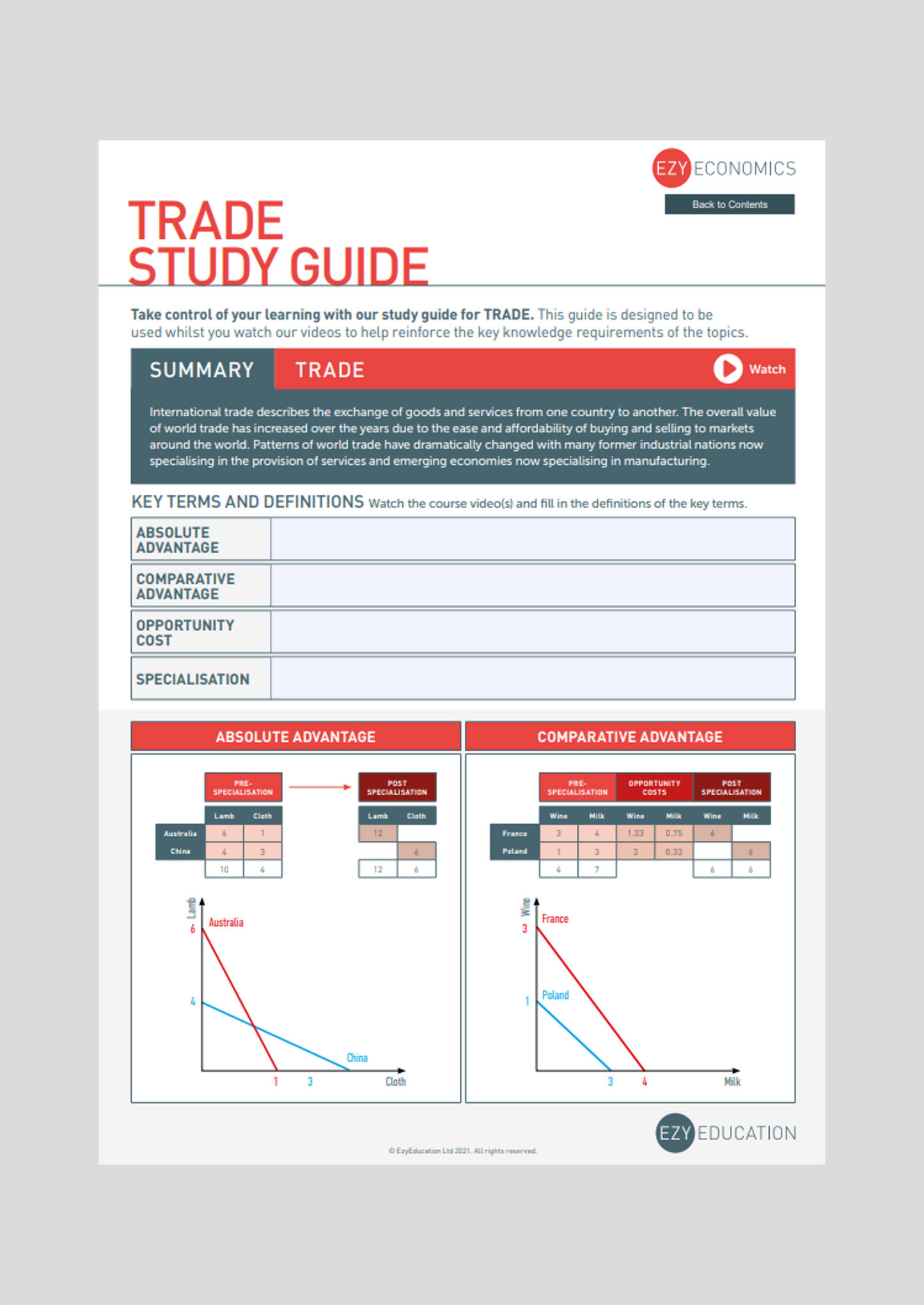 A-Level Macroeconomics Study Guide - Module 8: Globalisation, Trade, and Exchange Rates