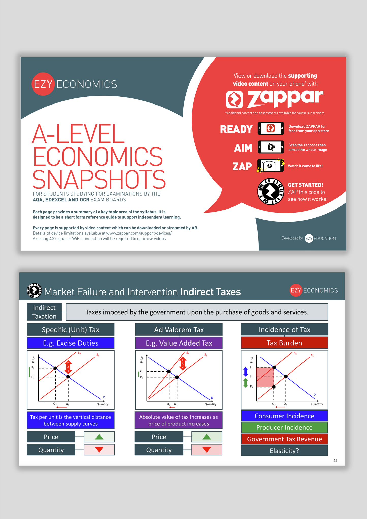 Maxi Snapshot Booklet - EzyEconomics - A-level