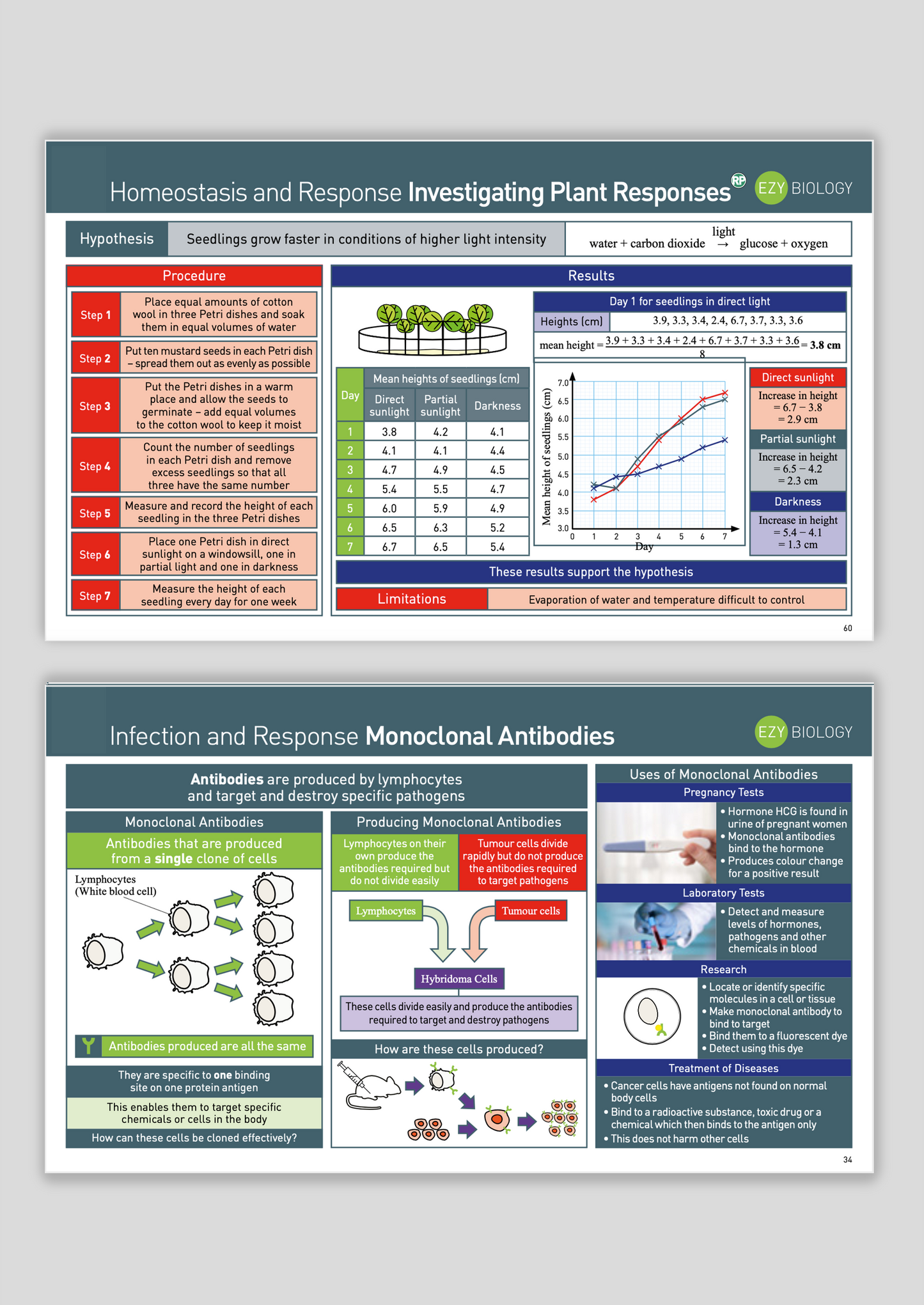 Biology Recap Booklet - EzyScience  - GCSE - Biology Higher