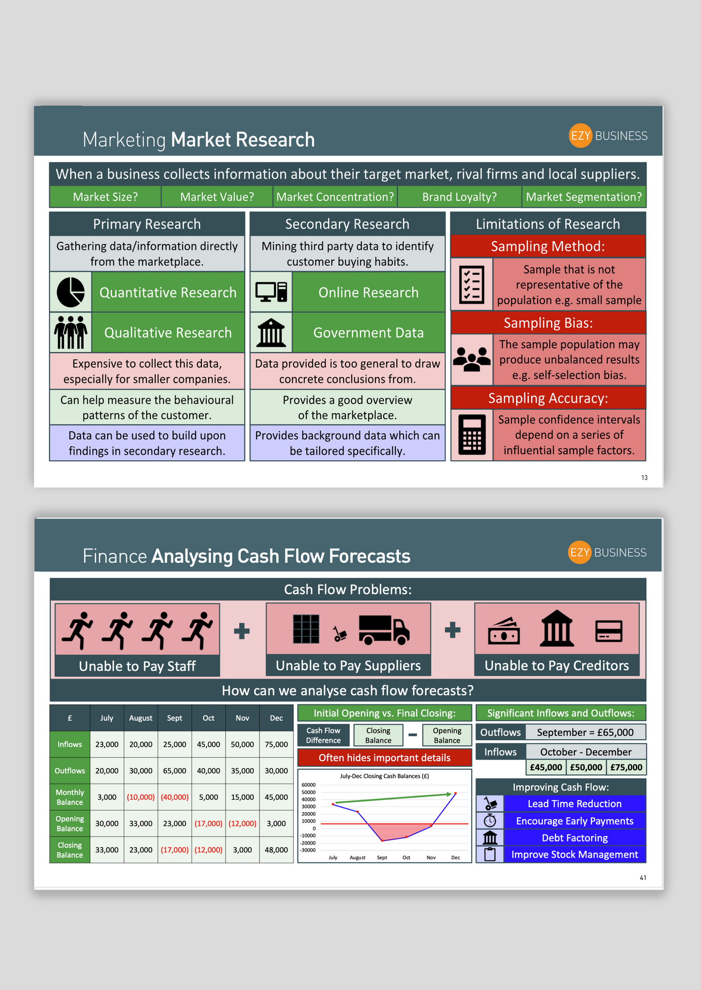 Business Recap Booklet - EzyBusiness  - A-Level