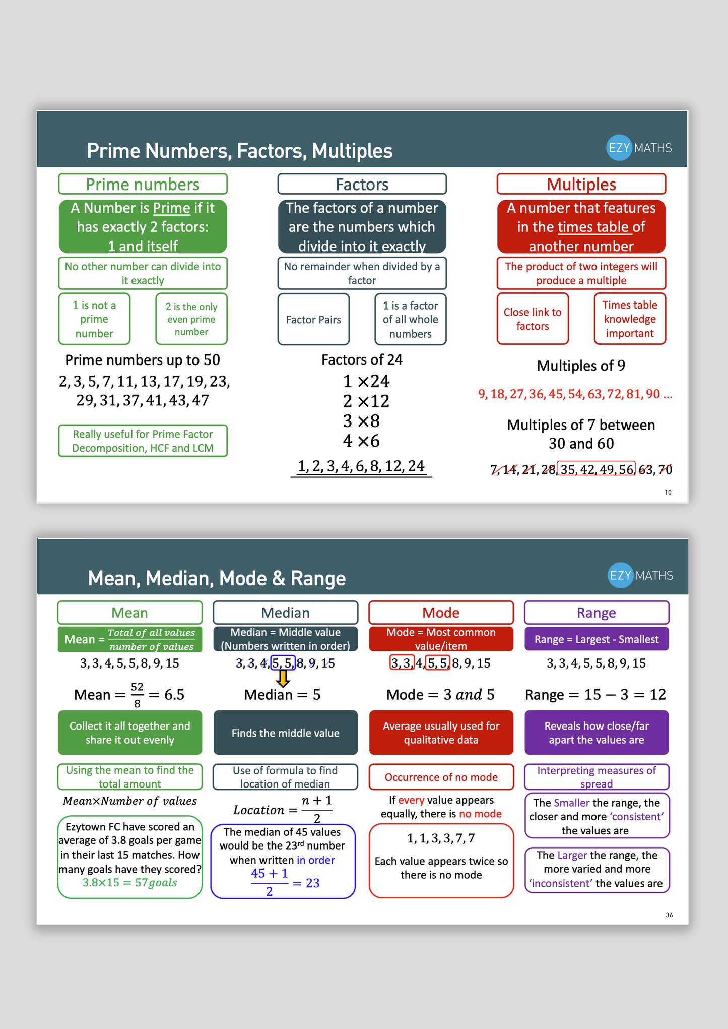 Maths Recap Booklet - EzyMaths  - GCSE - Higher Tier