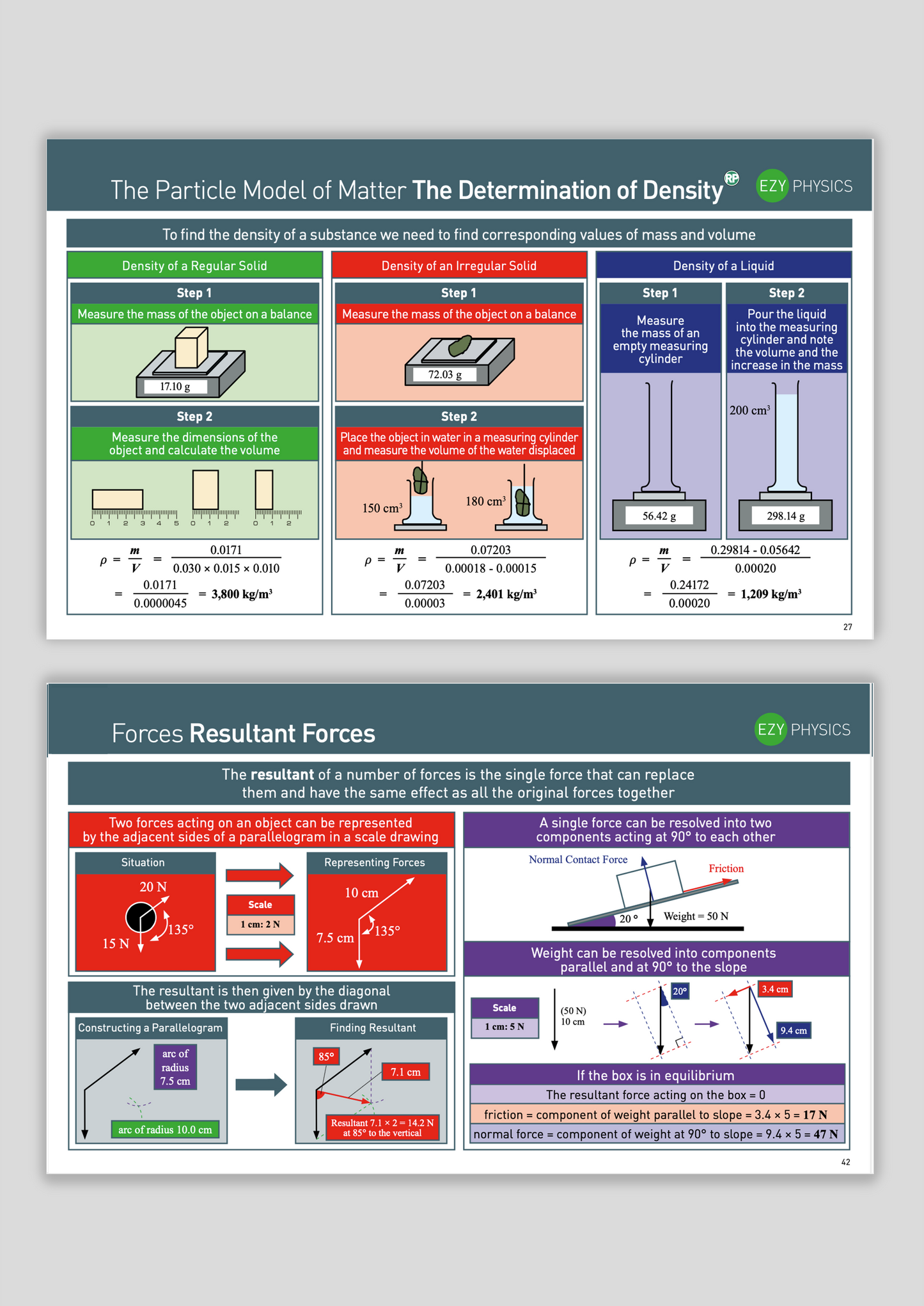 Physics Recap Booklet - EzyScience  - GCSE - Physics Higher