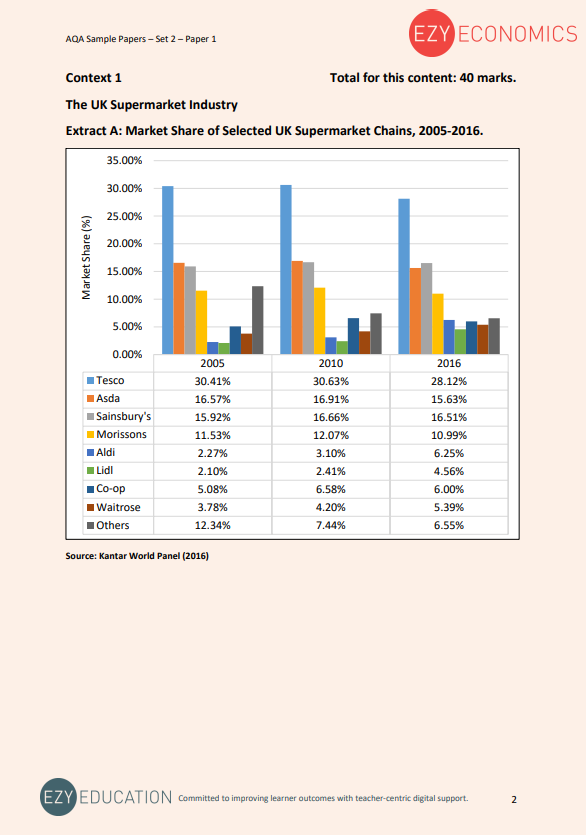 Paper 1 Data Response Pack - EzyEconomics - Set 2 (AQA)