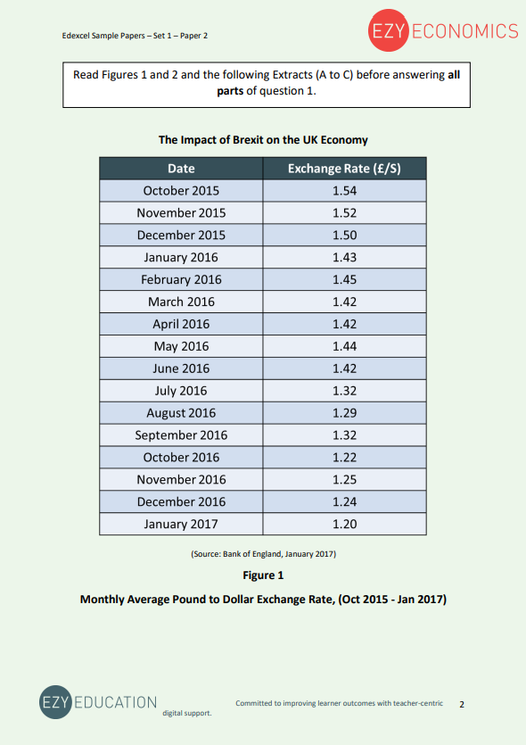 Paper 2 Data Response Pack - EzyEconomics - Set 1 (Edexcel)