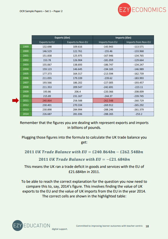 Paper 2 Data Response Pack - EzyEconomics - Set 1 (OCR)