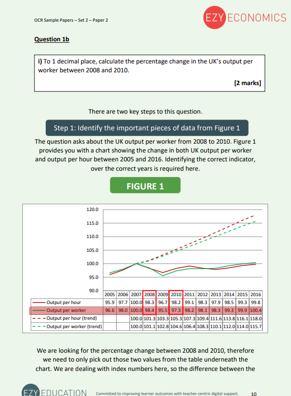 Paper 2 Data Response Pack - EzyEconomics - Set 2 (OCR)