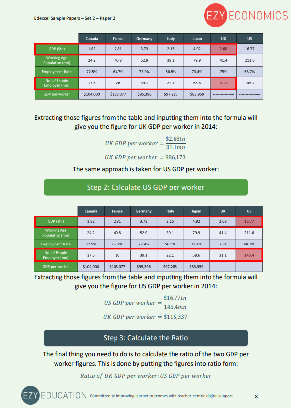 Paper 2 Data Response Pack - EzyEconomics - Set 2 (Edexcel)