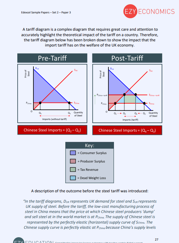 Paper 3 Question Pack - EzyEconomics - Set 1 (Edexcel)