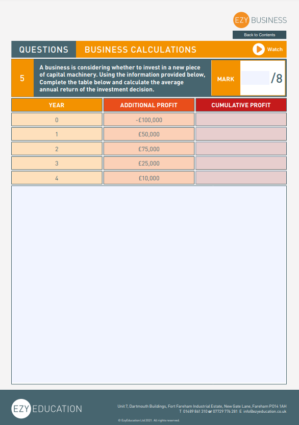 Theme 2 GCSE Business Study Guide - Module 4: Making Financial Decisions (Edexcel)