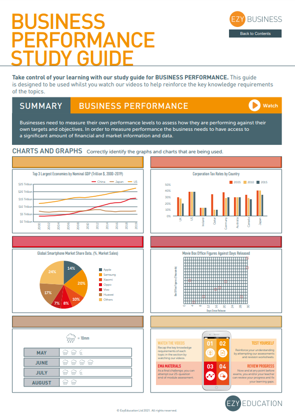 Theme 2 GCSE Business Study Guide - Module 4: Making Financial Decisions (Edexcel)