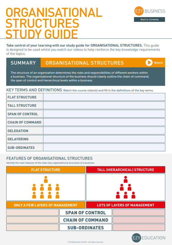 Theme 2 GCSE Business Study Guide - Module 5: Making Human Resource Decisions (Edexcel)