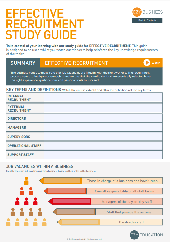 Theme 2 GCSE Business Study Guide - Module 5: Making Human Resource Decisions (Edexcel)